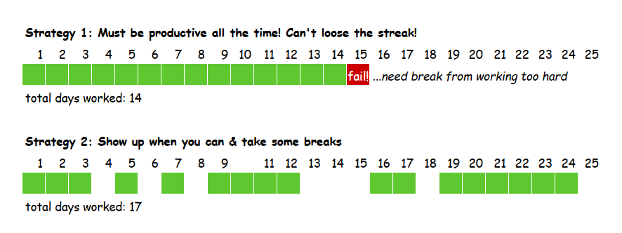 Comparing two ways to be consistent